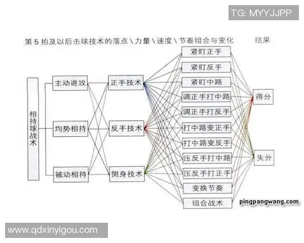 重庆乒乓球队战术解析:掌控比赛节奏与对手心理的制胜之道